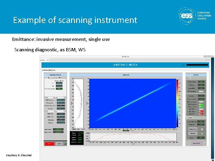 Example of scanning instrument Emittance: invasive measurement, single use Scanning diagnostic, as BSM, WS