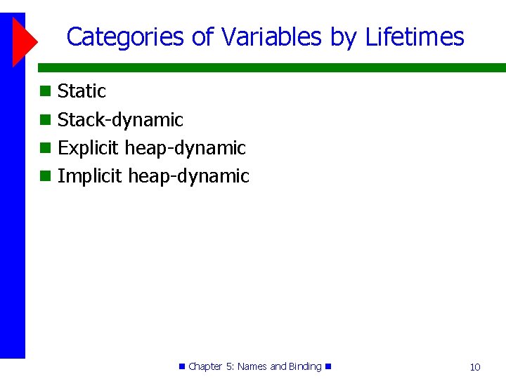 Categories of Variables by Lifetimes Static Stack-dynamic Explicit heap-dynamic Implicit heap-dynamic Chapter 5: Names