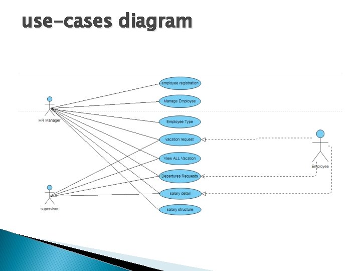 use-cases diagram use-cases diagram