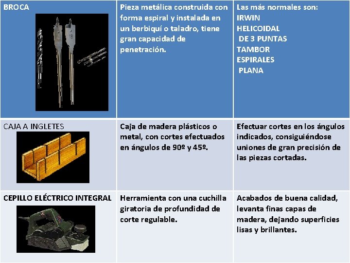 BROCA Pieza metálica construida con forma espiral y instalada en un berbiquí o taladro,