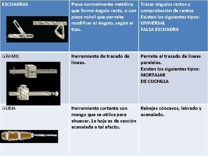 ESCUADRAS Pieza normalmente metálica que forma ángulo recto, o con pieza móvil que permite