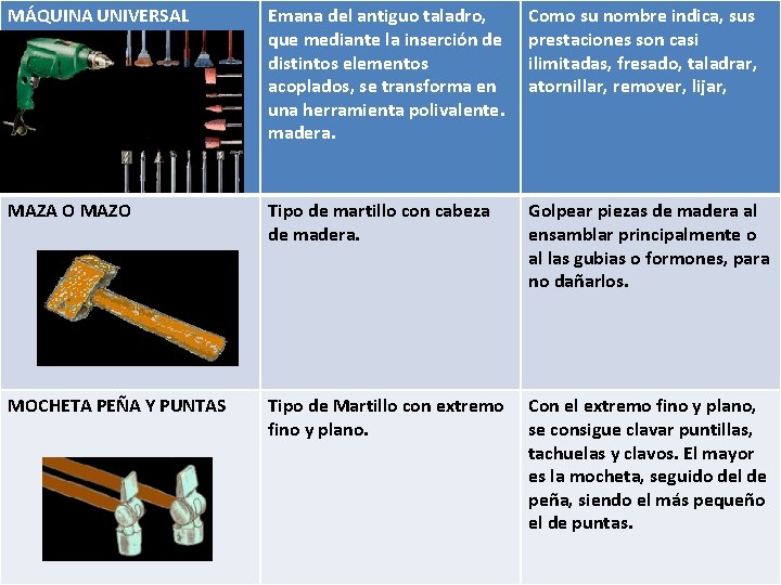 MÁQUINA UNIVERSAL Emana del antiguo taladro, que mediante la inserción de distintos elementos acoplados,