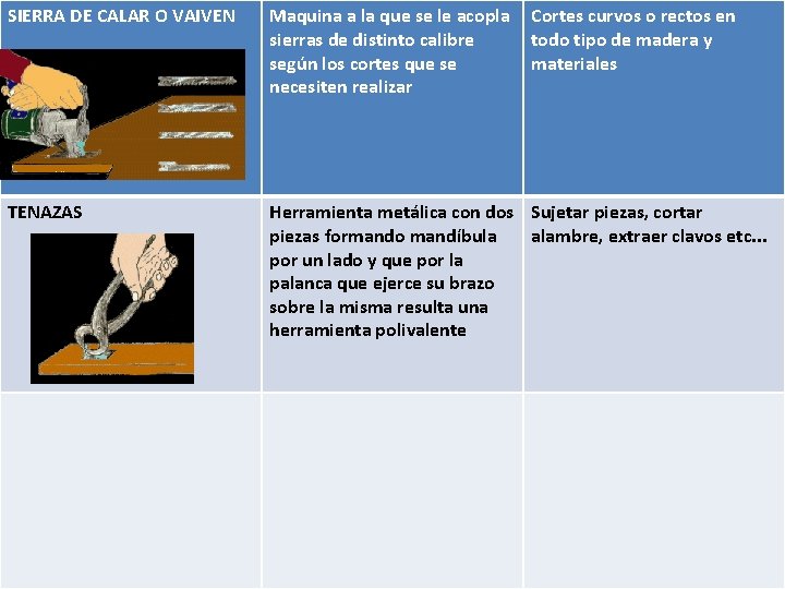 SIERRA DE CALAR O VAIVEN Maquina a la que se le acopla sierras de