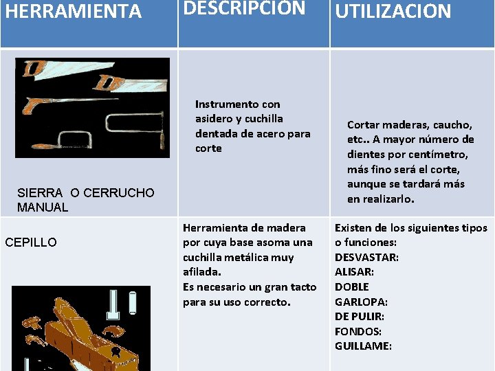 HERRAMIENTA DESCRIPCION Instrumento con asidero y cuchilla dentada de acero para corte SIERRA O