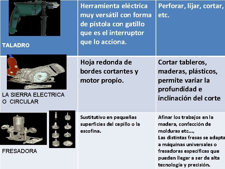 TALADRO Herramienta eléctrica Perforar, lijar, cortar, muy versátil con forma etc. de pistola con