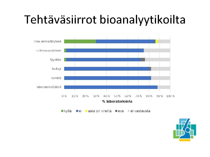 Tehtäväsiirrot bioanalyytikoilta 