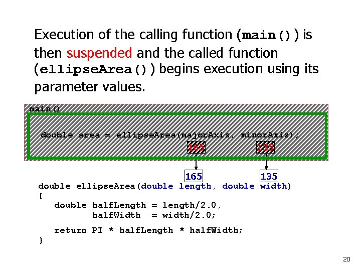 Execution of the calling function (main()) is then suspended and the called function (ellipse.