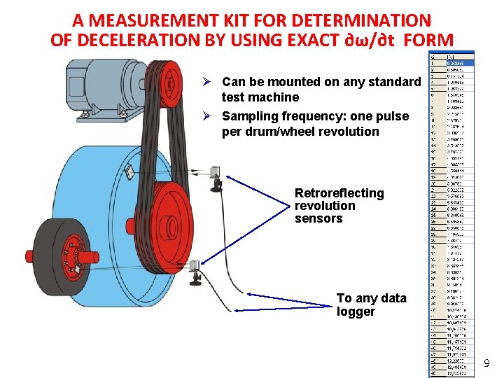 A MEASUREMENT KIT FOR DETERMINATION OF DECELERATION BY USING EXACT ∂ω/∂t FORM Ø Can