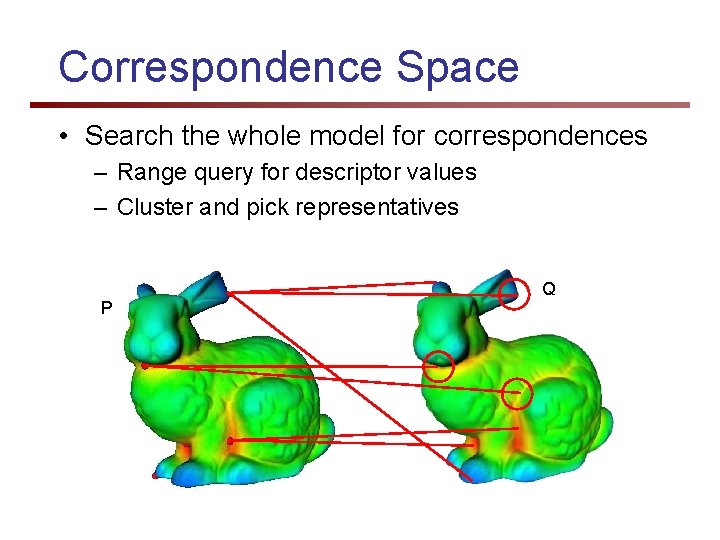 Correspondence Space • Search the whole model for correspondences – Range query for descriptor