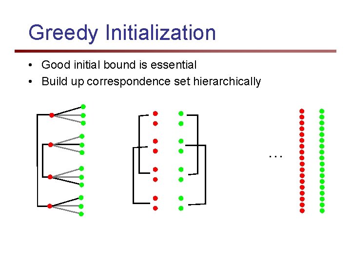 Greedy Initialization • Good initial bound is essential • Build up correspondence set hierarchically