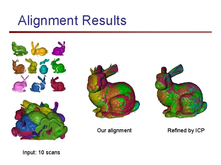 Alignment Results Our alignment Input: 10 scans Refined by ICP 