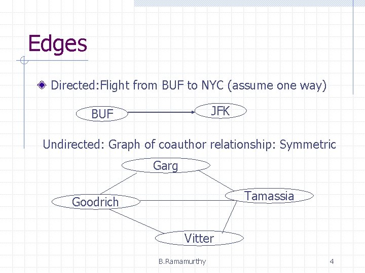 Edges Directed: Flight from BUF to NYC (assume one way) JFK BUF Undirected: Graph Edges Directed: Flight from BUF to NYC (assume one way) JFK BUF Undirected: Graph