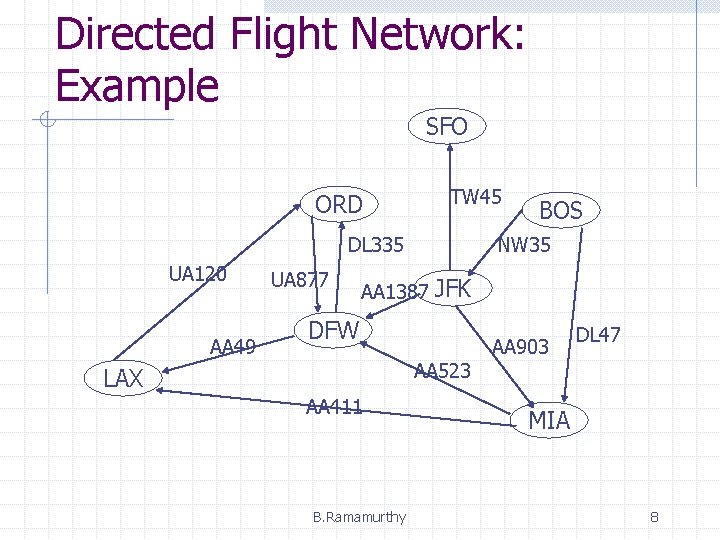 Directed Flight Network: Example SFO ORD TW 45 DL 335 UA 120 AA 49 Directed Flight Network: Example SFO ORD TW 45 DL 335 UA 120 AA 49