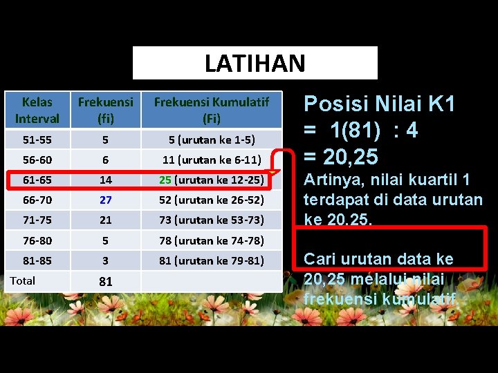 LATIHAN Kelas Interval Frekuensi (fi) Frekuensi Kumulatif (Fi) 51 -55 5 5 (urutan ke