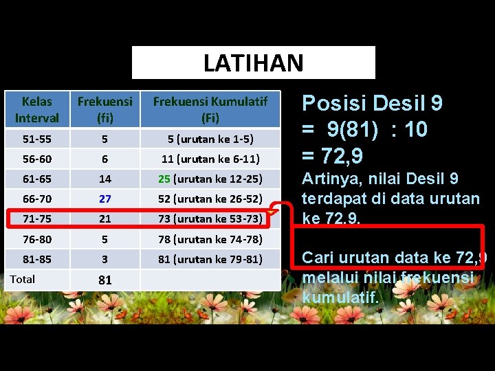 LATIHAN Kelas Interval Frekuensi (fi) Frekuensi Kumulatif (Fi) 51 -55 5 5 (urutan ke