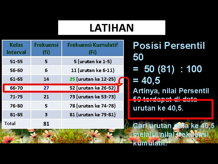 LATIHAN Kelas Interval Frekuensi (fi) Frekuensi Kumulatif (Fi) 51 -55 5 5 (urutan ke