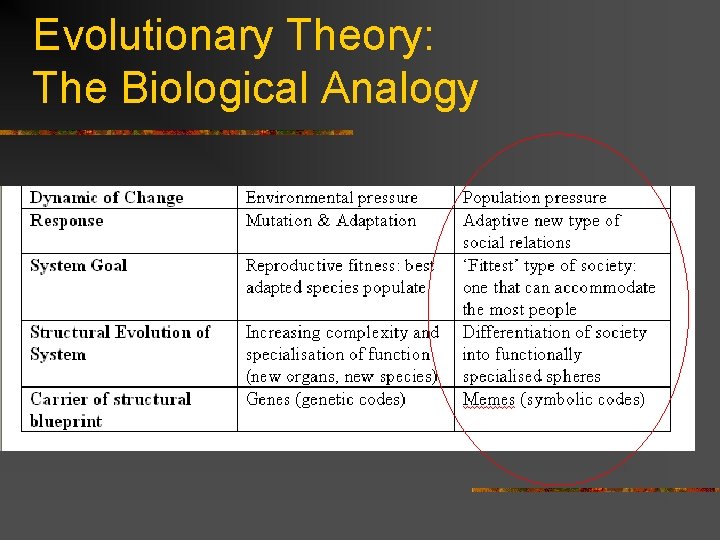 Evolutionary Theory: The Biological Analogy 