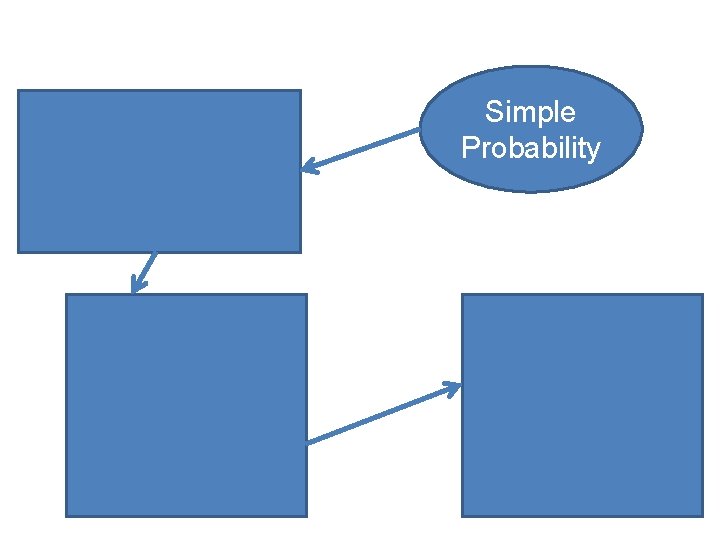 Simple Probability 