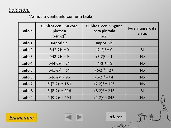 Solución: Vamos a verificarlo con una tabla: Lado n Cubitos con una cara pintada