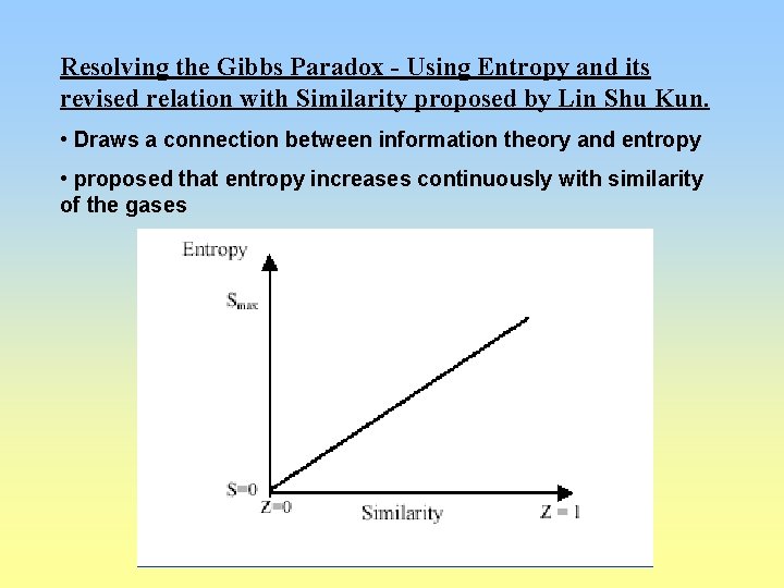 Resolving the Gibbs Paradox - Using Entropy and its revised relation with Similarity proposed