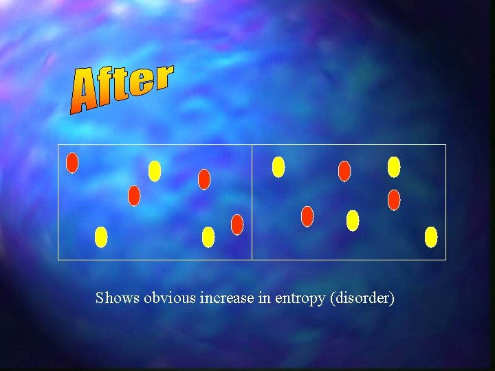Shows obvious increase in entropy (disorder) 