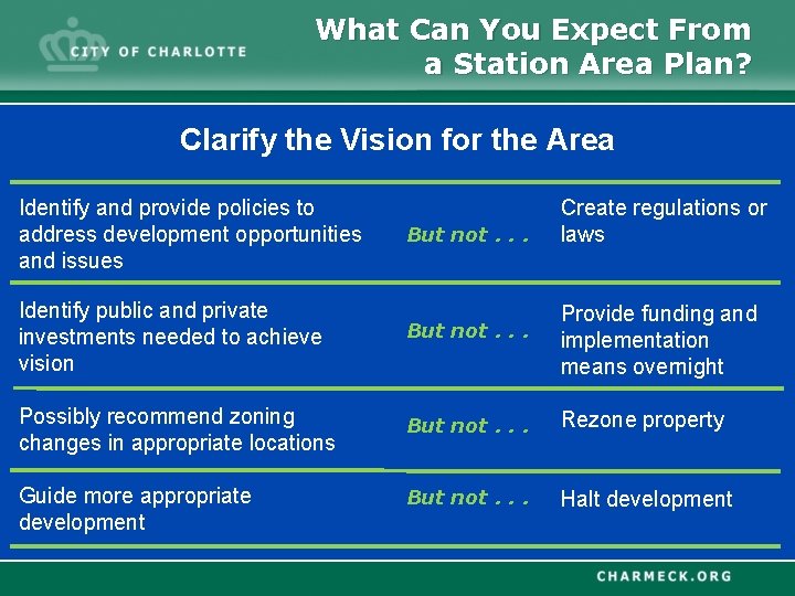 What Can You Expect From a Station Area Plan? Clarify the Vision for the What Can You Expect From a Station Area Plan? Clarify the Vision for the