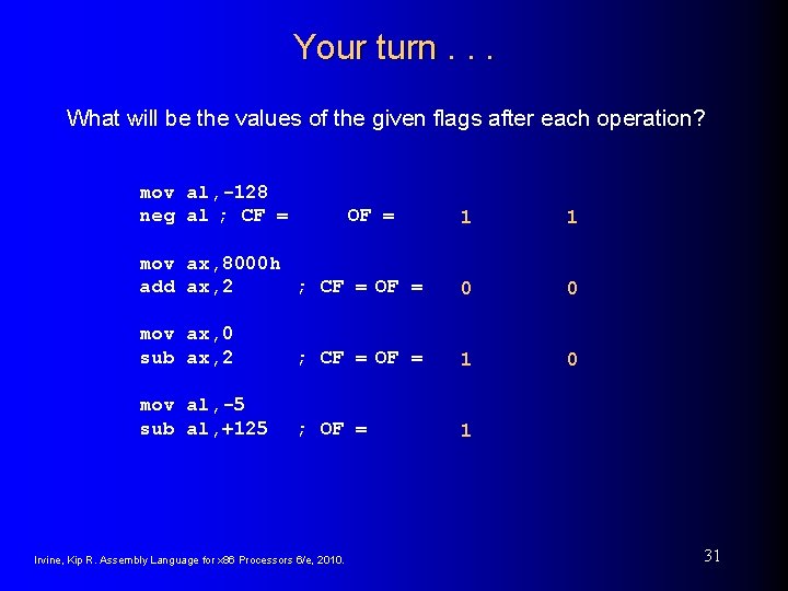 Your turn. . . What will be the values of the given flags after