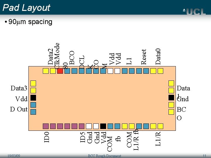 Pad Layout Data 0 Reset L 1 Data 2 Clk. Mode 80 BCO DCL