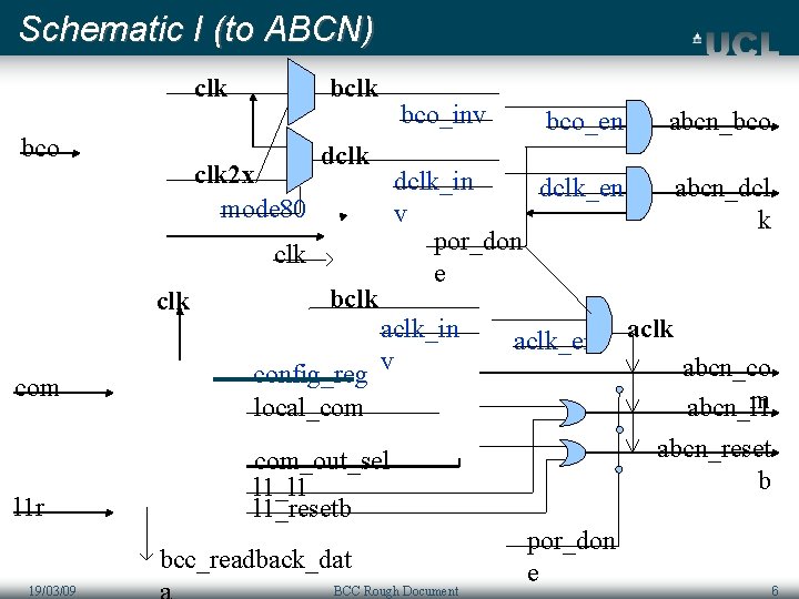 Schematic I (to ABCN) clk bco bclk 2 x mode 80 bco_inv dclk clk