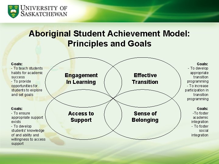 Aboriginal Student Achievement Model: Principles and Goals: - To teach students habits for academic