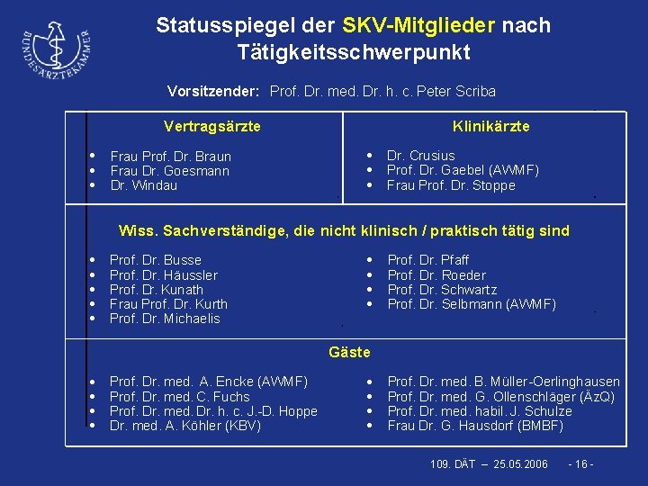 Statusspiegel der SKV-Mitglieder nach Tätigkeitsschwerpunkt Vorsitzender: Prof. Dr. med. Dr. h. c. Peter Scriba