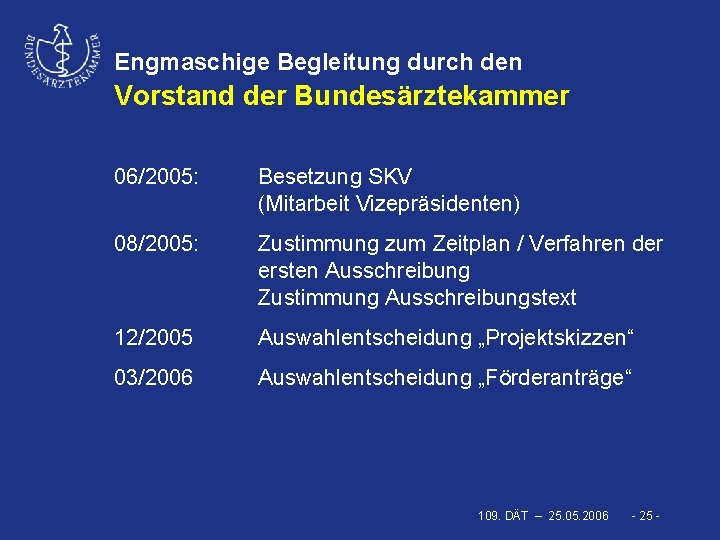 Engmaschige Begleitung durch den Vorstand der Bundesärztekammer 06/2005: Besetzung SKV (Mitarbeit Vizepräsidenten) 08/2005: Zustimmung