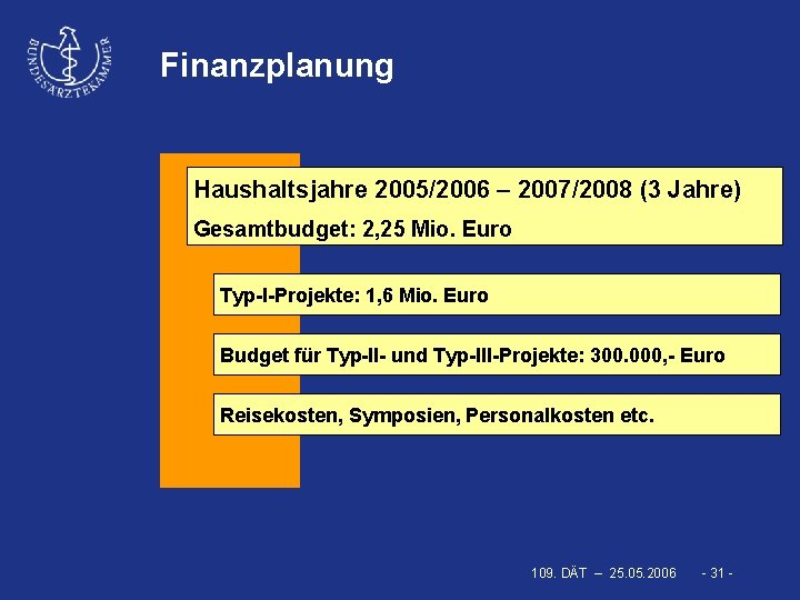 Finanzplanung Haushaltsjahre 2005/2006 – 2007/2008 (3 Jahre) Gesamtbudget: 2, 25 Mio. Euro Typ-I-Projekte: 1,