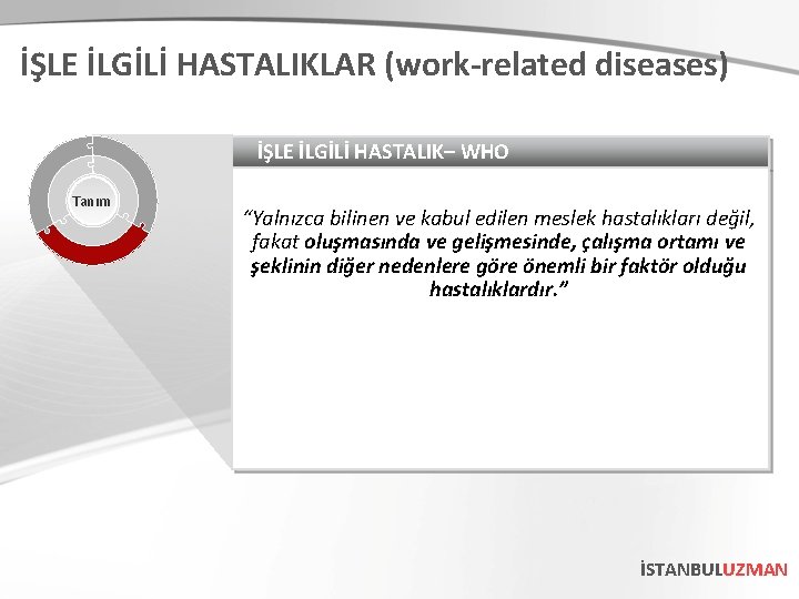 İŞLE İLGİLİ HASTALIKLAR (work-related diseases) İŞLE İLGİLİ HASTALIK– WHO Tanım “Yalnızca bilinen ve kabul