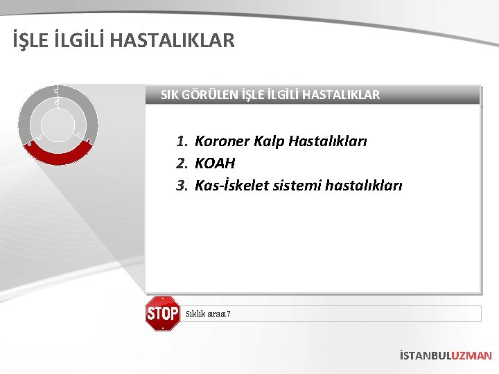 İŞLE İLGİLİ HASTALIKLAR SIK GÖRÜLEN İŞLE İLGİLİ HASTALIKLAR 1. Koroner Kalp Hastalıkları 2. KOAH