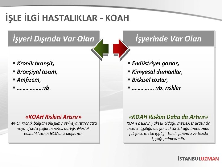 İŞLE İLGİ HASTALIKLAR - KOAH İşyeri Dışında Var Olan § Kronik bronşit, § Bronşiyal