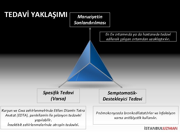 TEDAVİ YAKLAŞIMI Maruziyetin Sonlandırılması En Ev ortamında ya da hastanede tedavi edilerek çalışan ortamdan