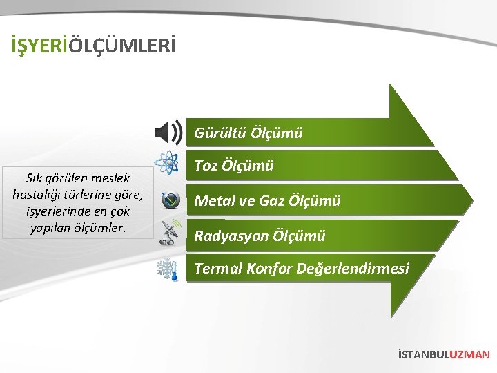 İŞYERİÖLÇÜMLERİ Gürültü Ölçümü Sık görülen meslek hastalığı türlerine göre, işyerlerinde en çok yapılan ölçümler.