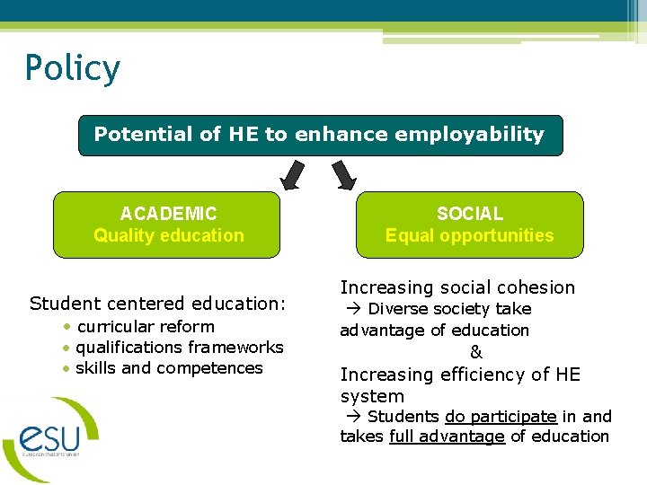 Policy Potential of HE to enhance employability ACADEMIC Quality education Student centered education: •