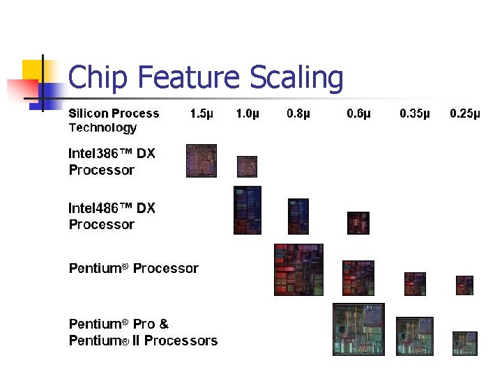Chip Feature Scaling 