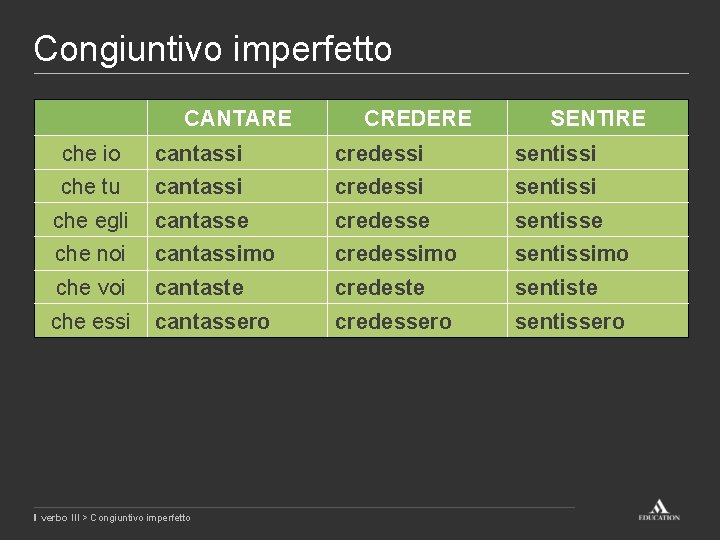 Congiuntivo imperfetto CANTARE CREDERE SENTIRE che io cantassi credessi sentissi che tu cantassi credessi