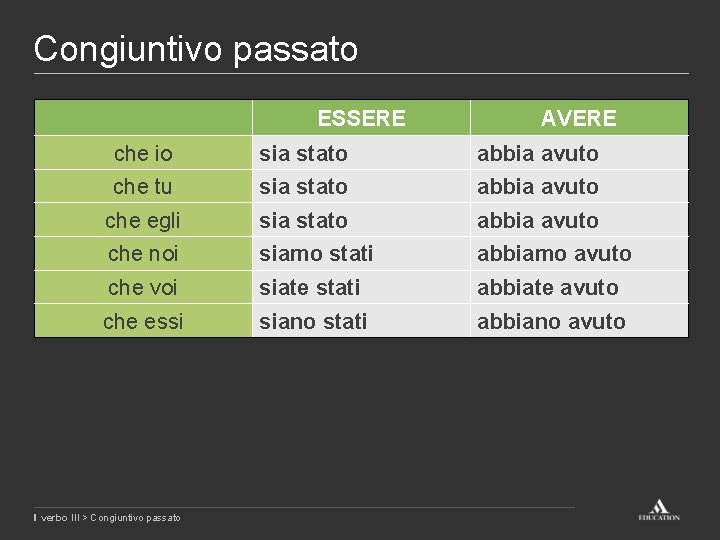 Congiuntivo passato ESSERE AVERE che io sia stato abbia avuto che tu sia stato