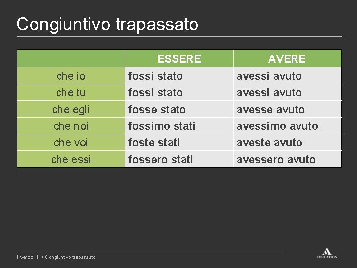 Congiuntivo trapassato ESSERE AVERE che io fossi stato avessi avuto che tu fossi stato