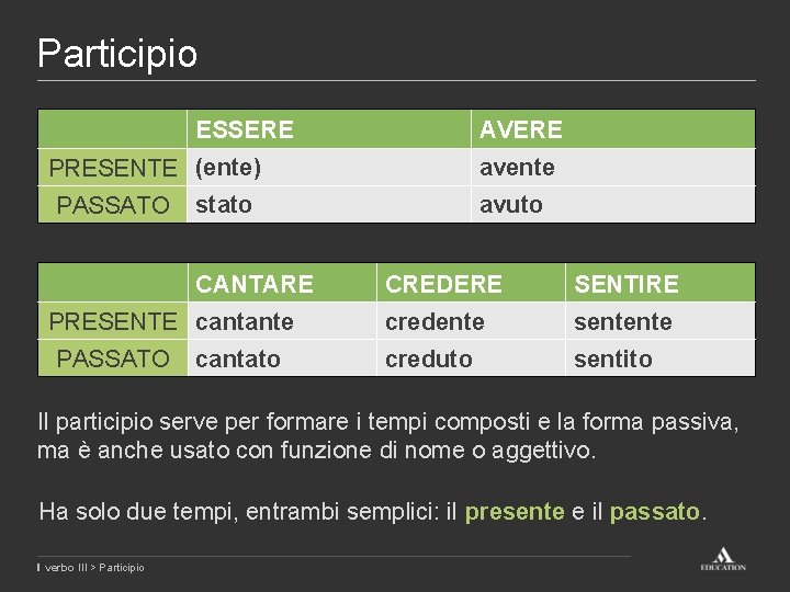 Participio ESSERE AVERE PRESENTE (ente) PASSATO stato CANTARE PRESENTE cantante PASSATO avente cantato avuto