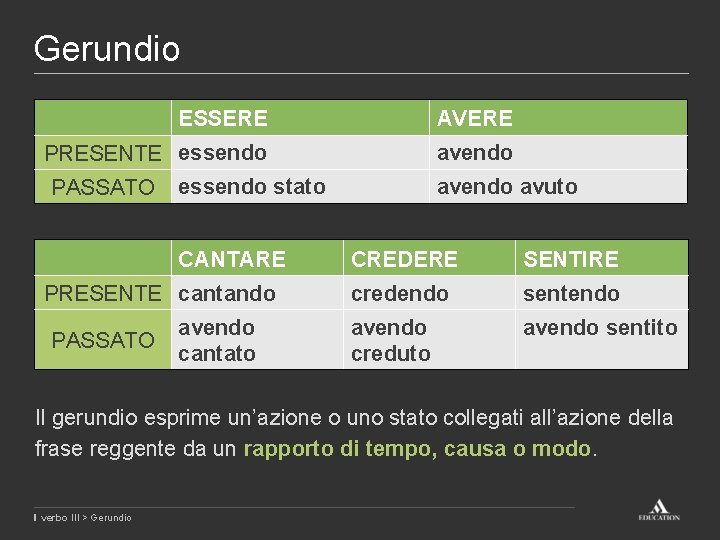 Gerundio ESSERE AVERE PRESENTE essendo avendo PASSATO essendo stato CANTARE PRESENTE cantando PASSATO avendo