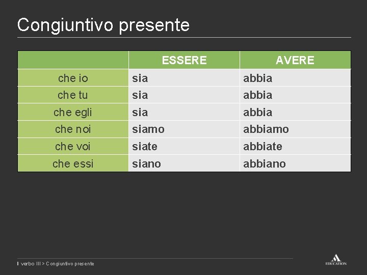 Congiuntivo presente ESSERE AVERE che io sia abbia che tu sia abbia che egli