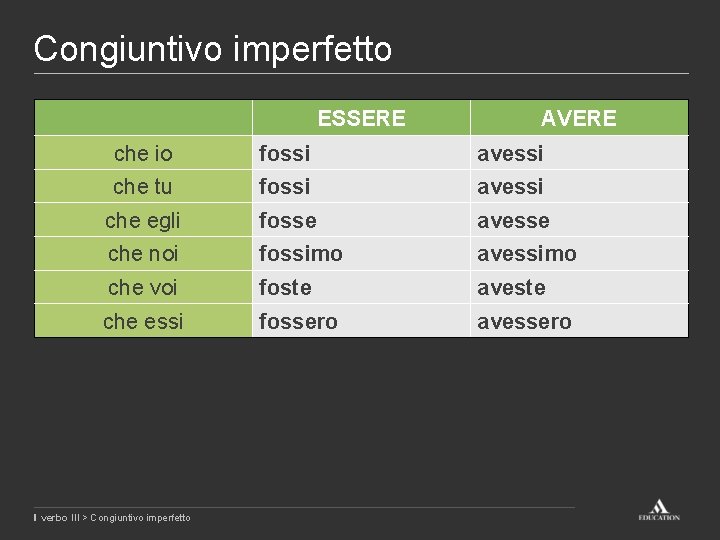 Congiuntivo imperfetto ESSERE AVERE che io fossi avessi che tu fossi avessi che egli