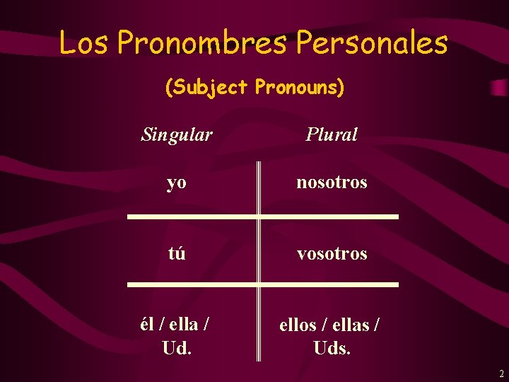 Los Pronombres Personales (Subject Pronouns) Singular Plural yo nosotros tú vosotros él / ella