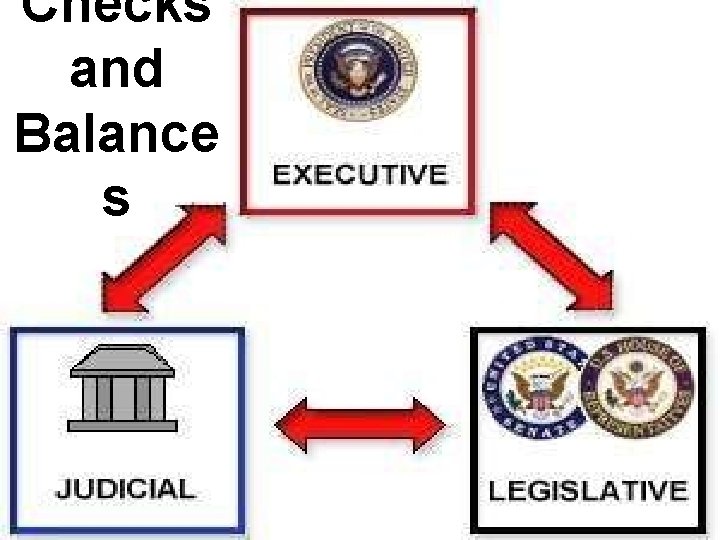 Checks and Balance s 