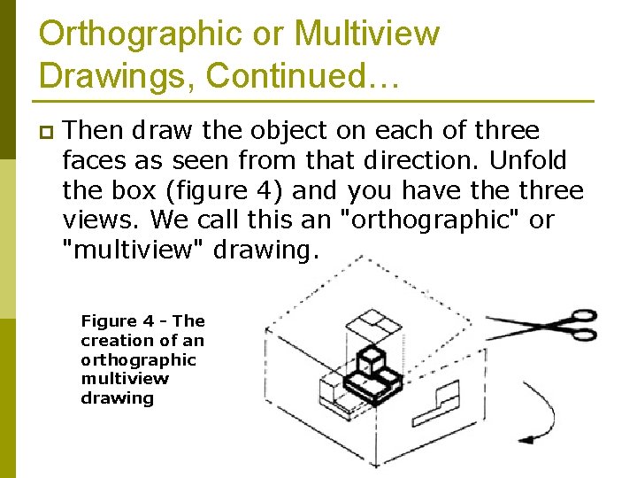 Orthographic or Multiview Drawings, Continued… p Then draw the object on each of three